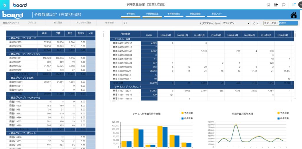 予算設定（boardサンプル）