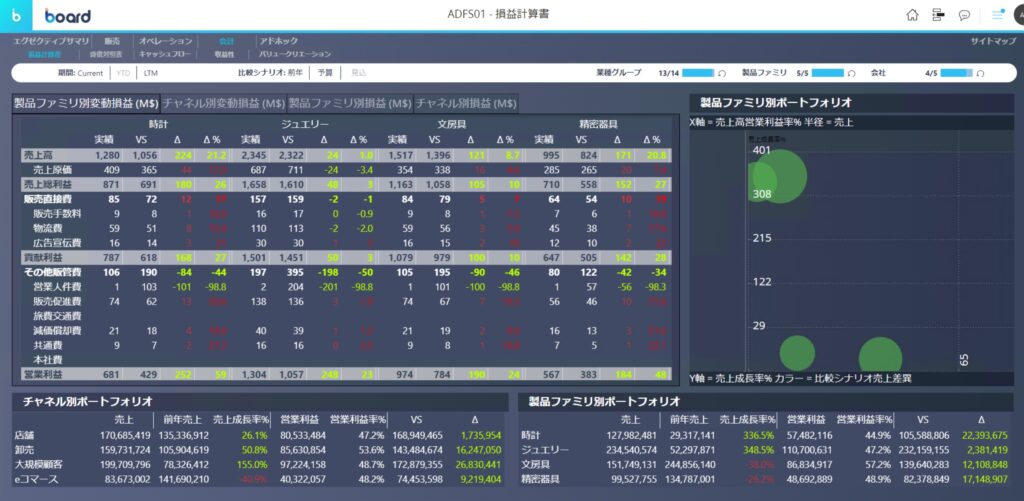 損益計算書（boardサンプル）